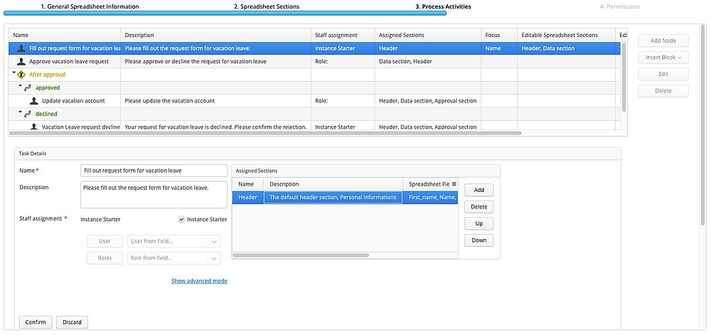 Modeling the workflow