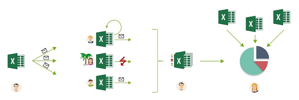 Example of a grown Excel workflow