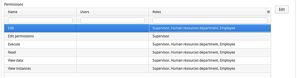 Manage user rights for workflows