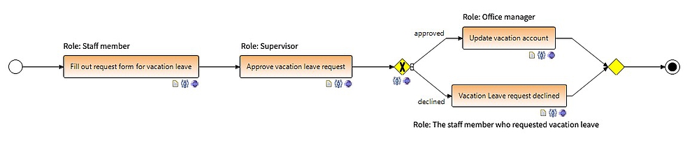 This is the workflow we want to create and automate with Spreadsheet Router