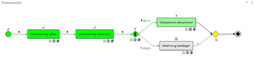 Darstellung eines laufenden Workflow-Vorgangs in Spreadsheet Router