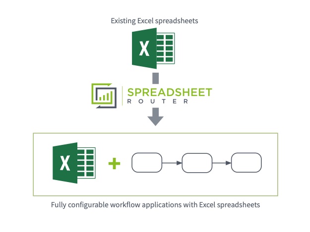 Workflow management system for creating configurable Excel workflows