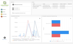 Spreadsheet Router