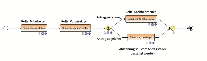 Einfacher Workflow für den Urlaubsantrag